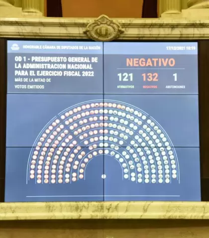 votacion_presupuesto