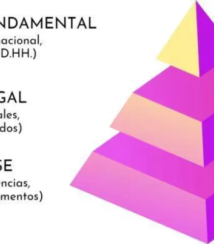 piramide_kelsen