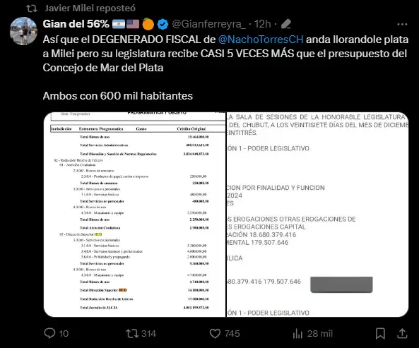 Reposteo de Javier Milei contra Ignacio Torres