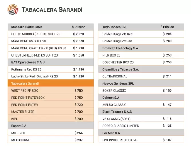 precios tabacalera Sarand