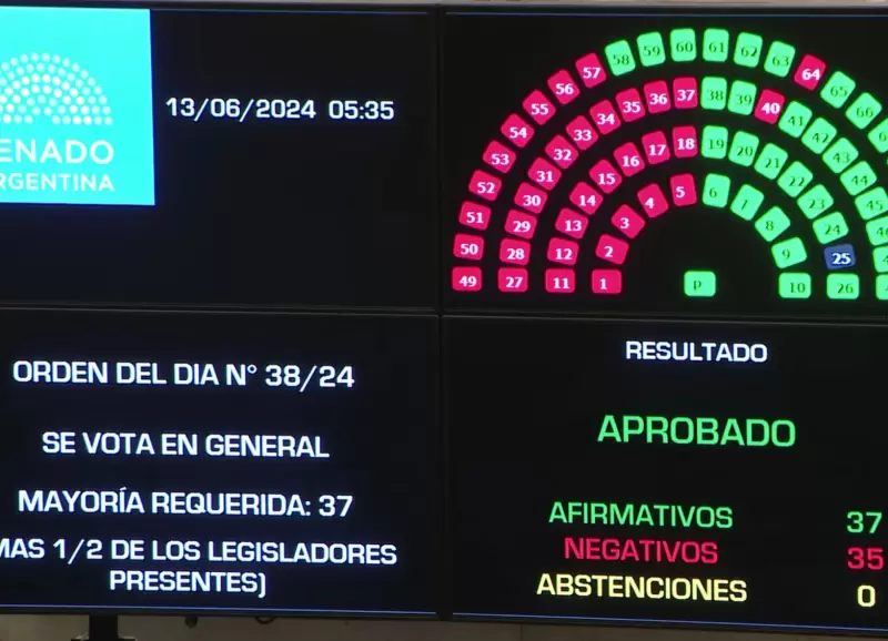 El resultado de la votacin en general del paquete fiscal