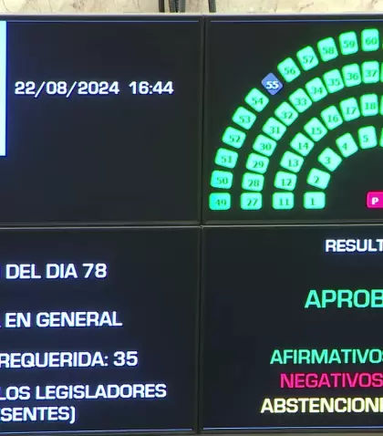 El Senado aprob la Reforma Jubilatoria.