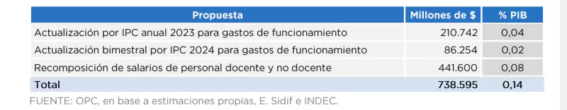 La estimacin de la Oficina de Presupuesto del Congreso