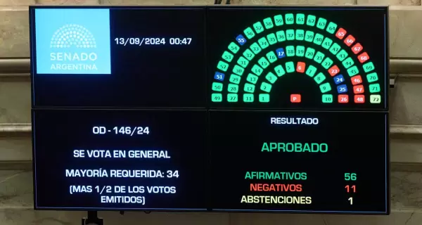 La Ley de Financiamiento Universitario fue aprobada con 56 votos a favor, 11 en contra y 1 abstencin