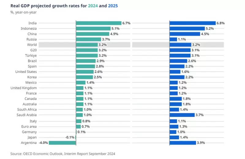 Proyecciones de crecimiento del PBI para 2024 y 2025