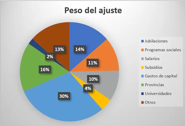 Radiograf�a del ajuste - Sept 2023 a sept 2024