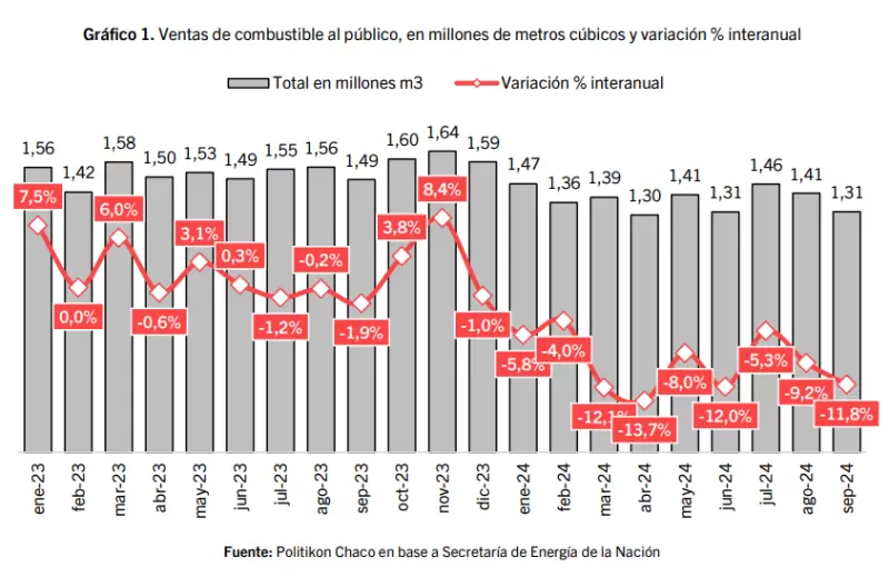 Ventas de combustible al p�blico