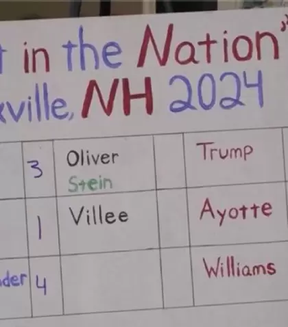 Los resultados de Dixville Notch