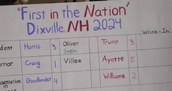 Los resultados de Dixville Notch