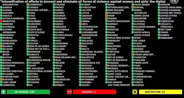 La votaci�n de Argentina en la ONU