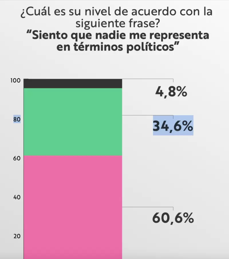 Nivel de acuerdo