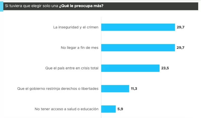 Encuesta sobre las elecciones legislativas en CABA 2025