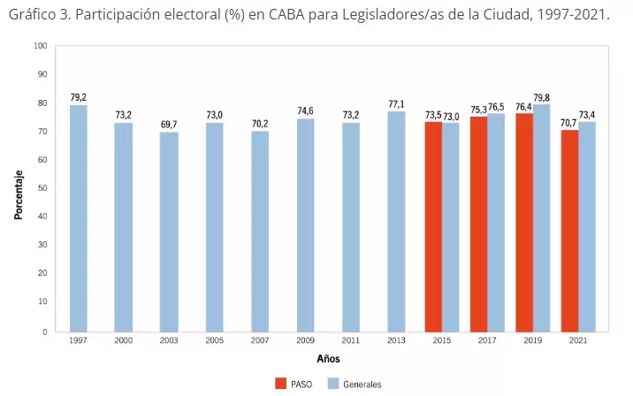 estadistica