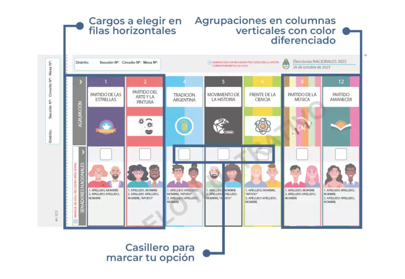 Boleta �nica de Papel