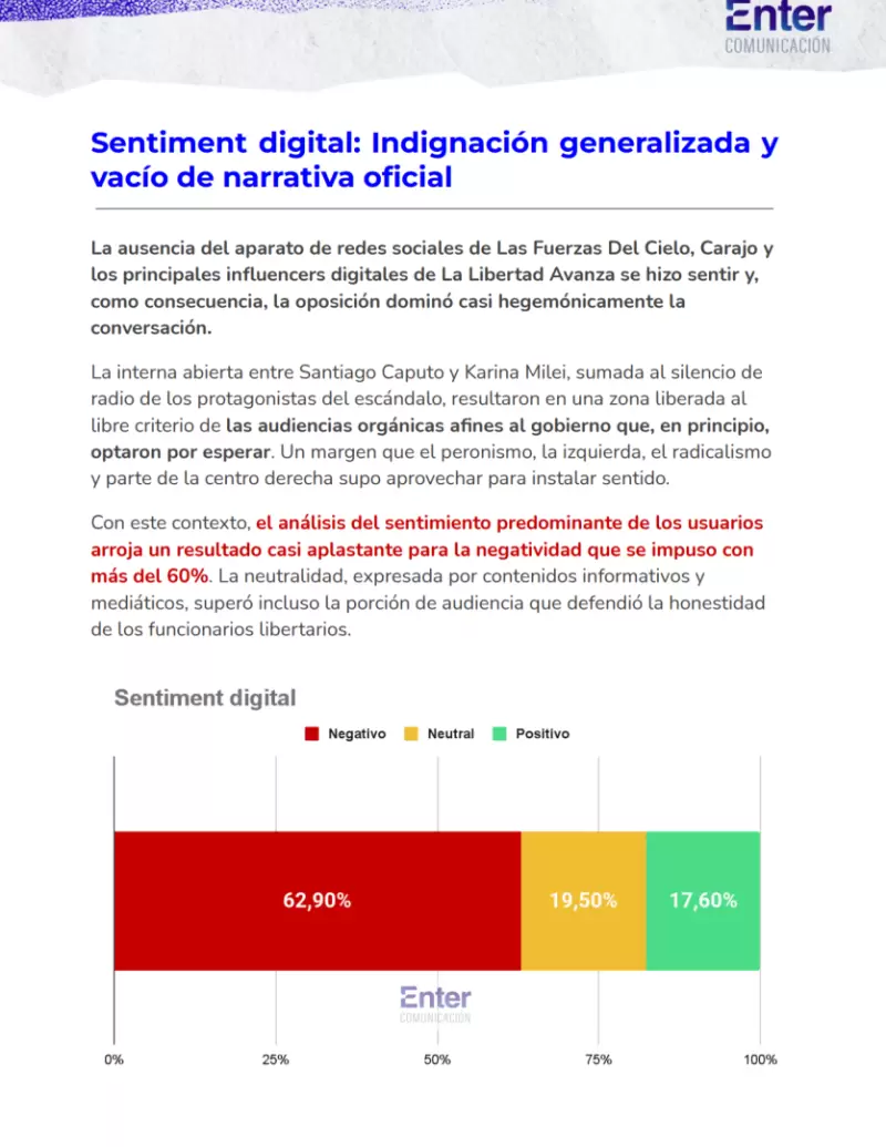 Uno de los resultados de la encuesta realizada por Enter Comunicación.