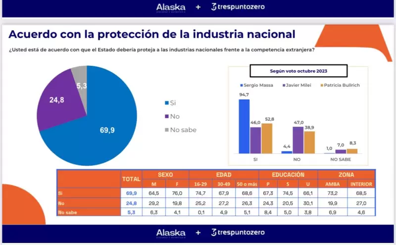 Acuerdo con la protección de la industria nacional.