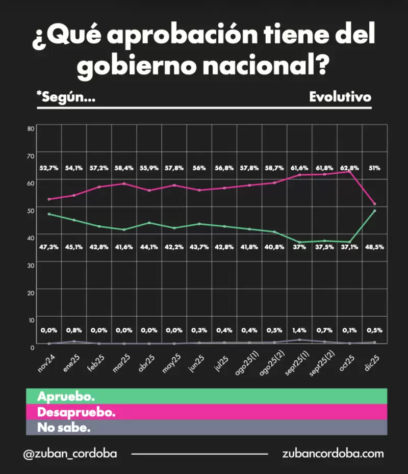 Aprobaci�n del Gobierno.