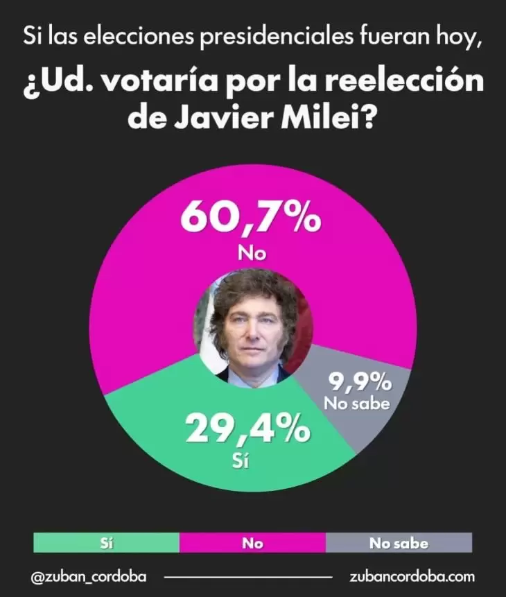 Intenci�n de voto